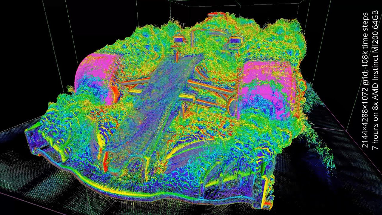 FluidX3D Formula 1 car aerodynamics multi-GPU simulation